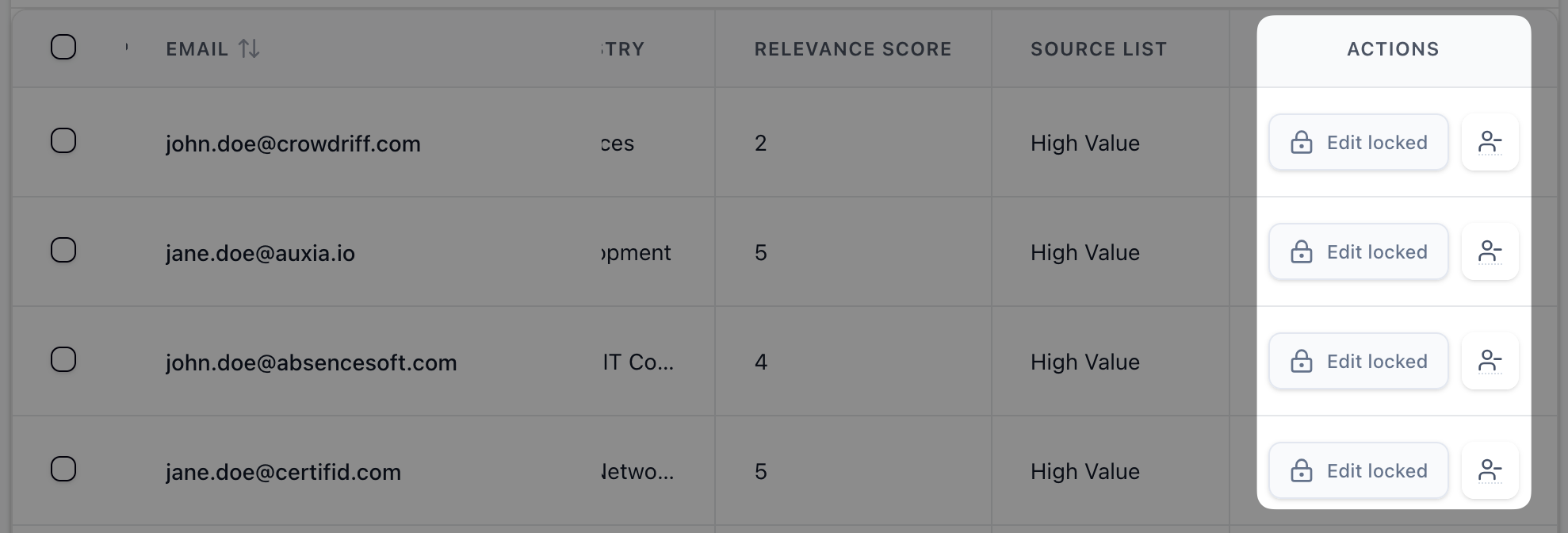Campaign leads table showing locked Edit values actions for leads that can no longer be changed after review or sending has started