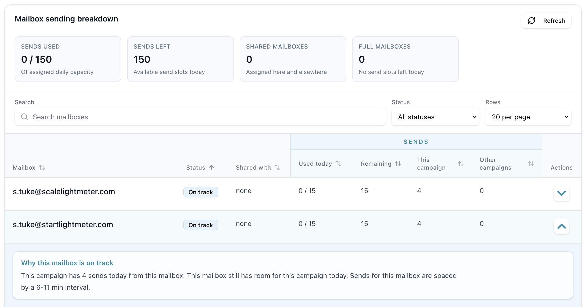 Campaign Mailboxes tab showing mailbox sending breakdown cards, filters, and per-mailbox send capacity rows