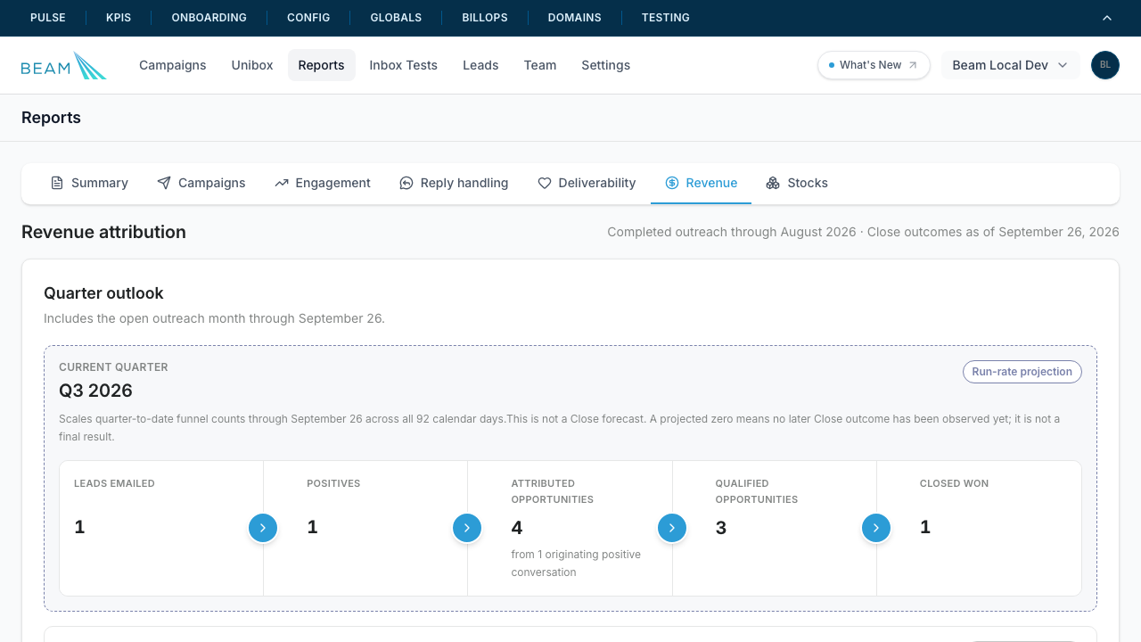 Revenue attribution in Reports showing a Close-powered quarterly outreach funnel