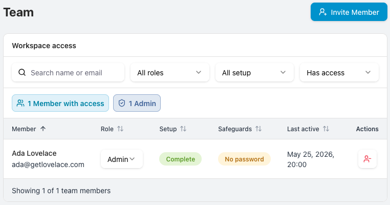 Team page showing workspace access filters, member and admin summary chips, and an Invite Member action