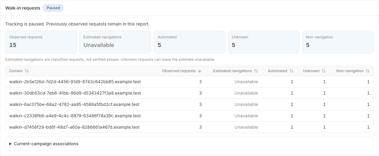 Walk-in report with observed, automated, unknown and non-navigation counts; navigation estimate unavailable while tracking is paused